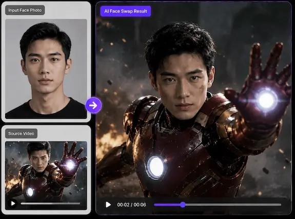Intercambio de rostro en video